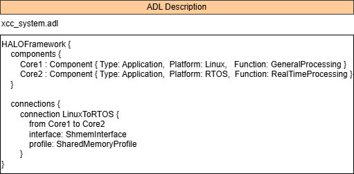 ADL Example