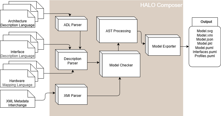 HALO Composer Diagram